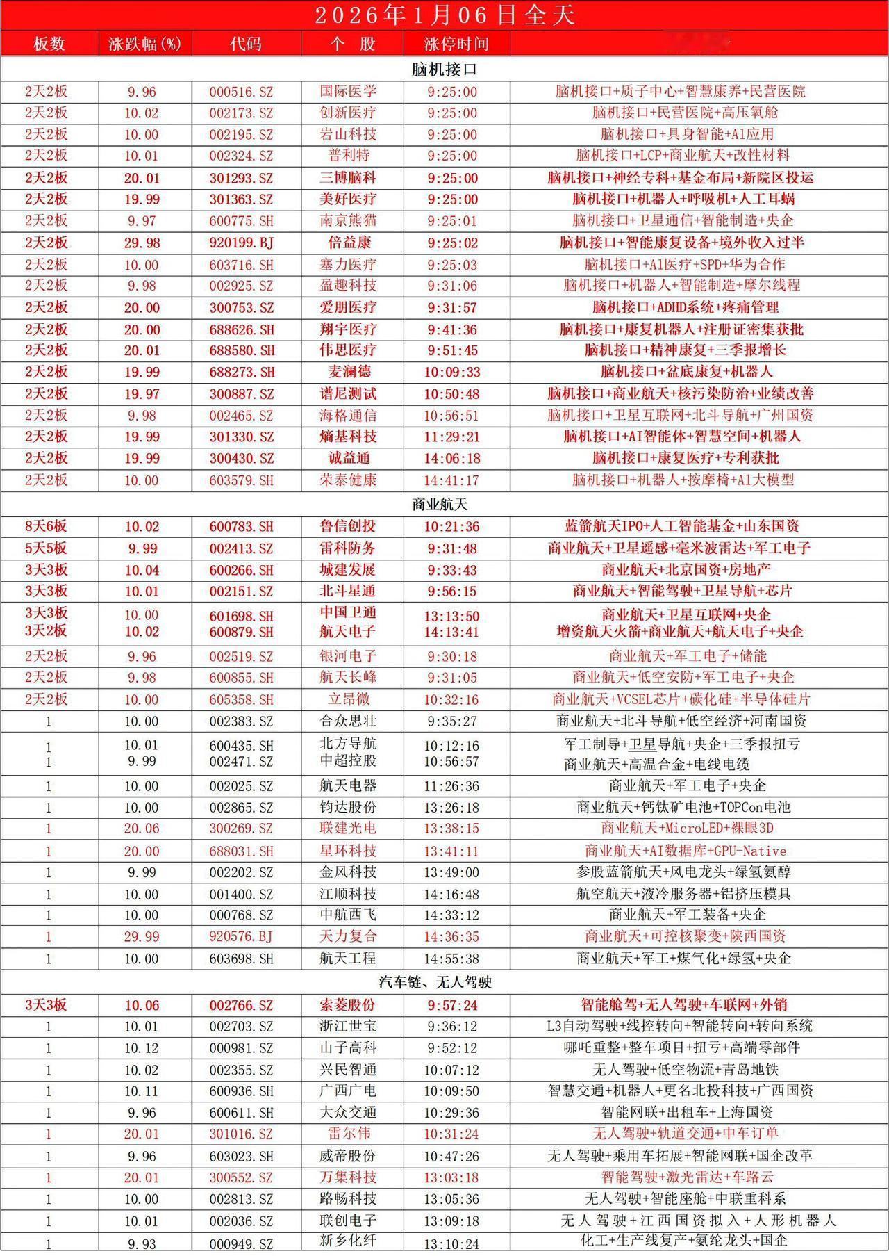1月6日，
全天封板复盘。