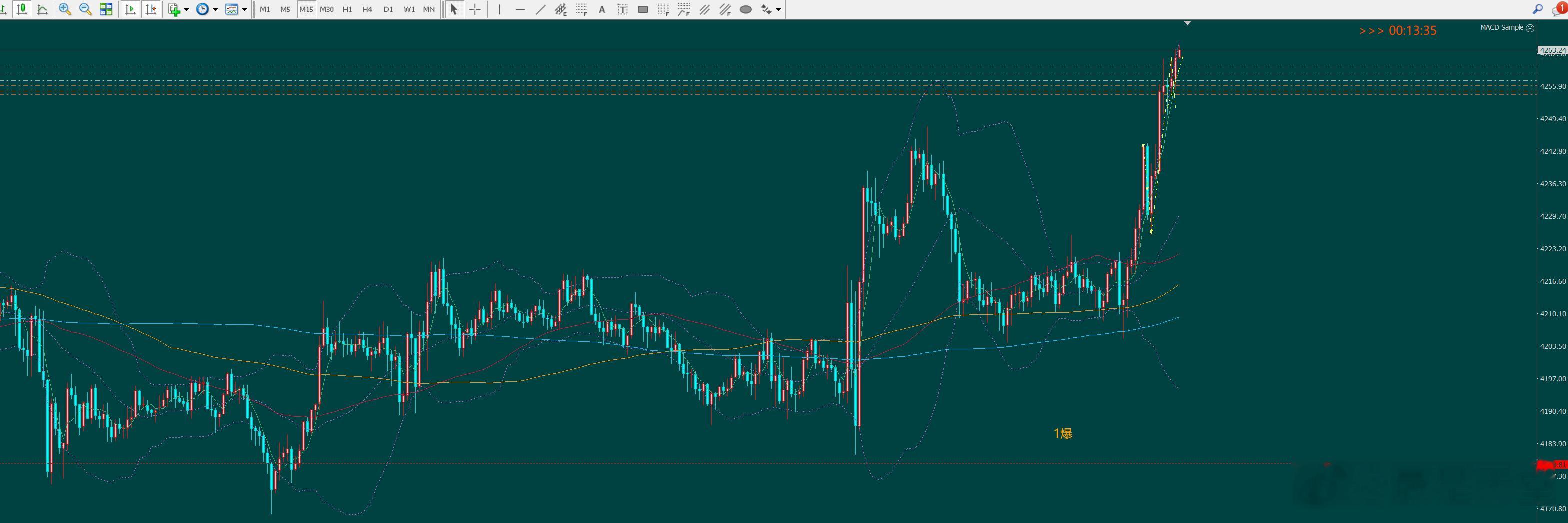 黄金 外汇黄金 黄金