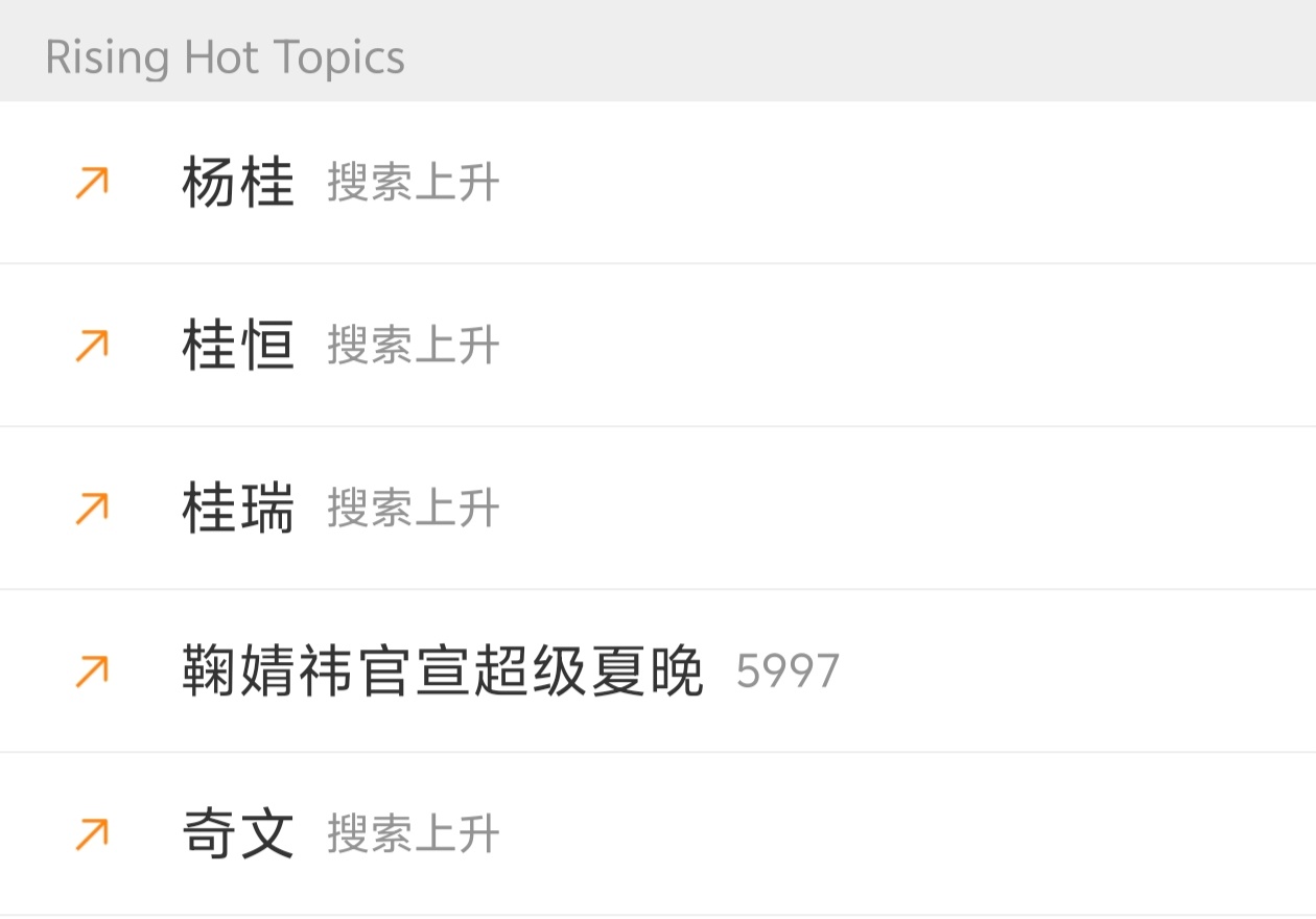 四代投票 上一次这么整齐还是老时前两天过生日的时候。 ​​​