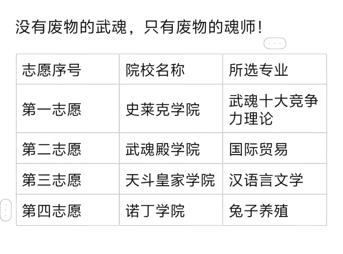 已报名 勿辜负 