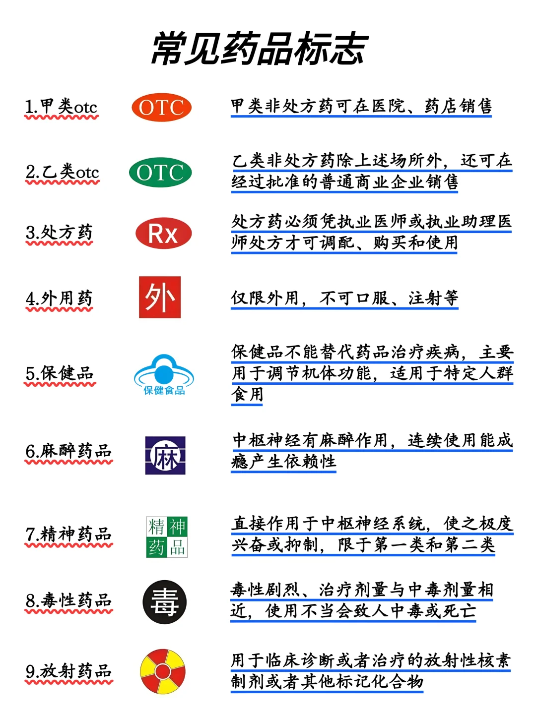 常见药品标志❗你都认识哪些……