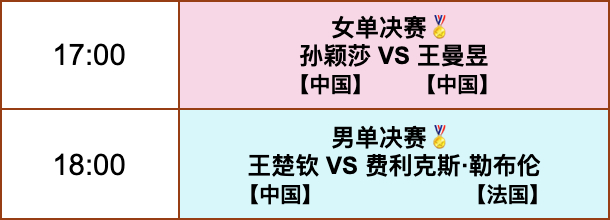 晚场赛程 ​​​