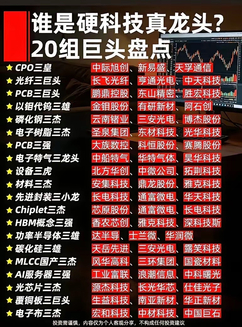 还在乱选科技股？20条细分赛道正宗龙头全部梳理完毕！不少散户炒科技股分不清正宗标