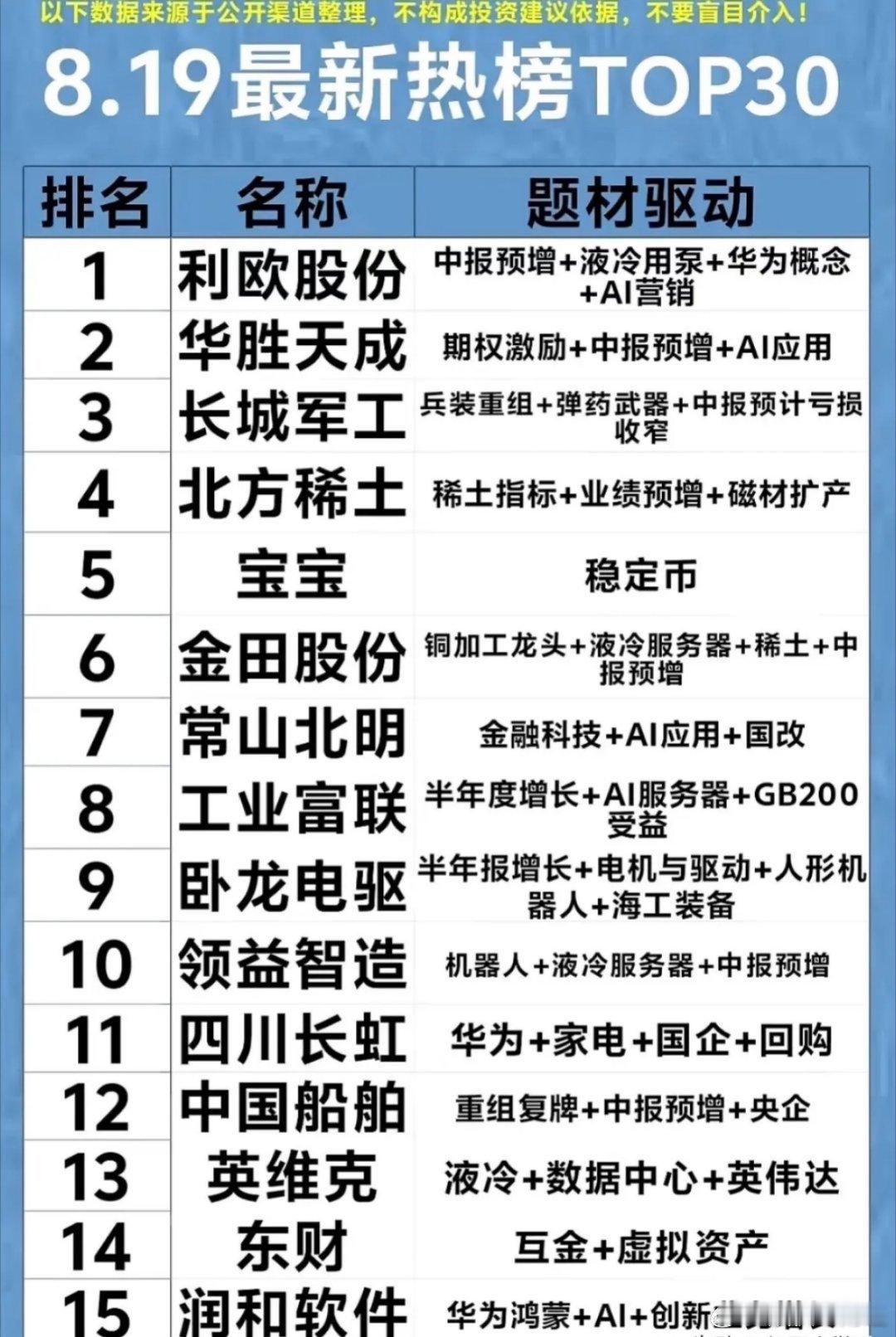 8.19最新热榜前30 ​​​
