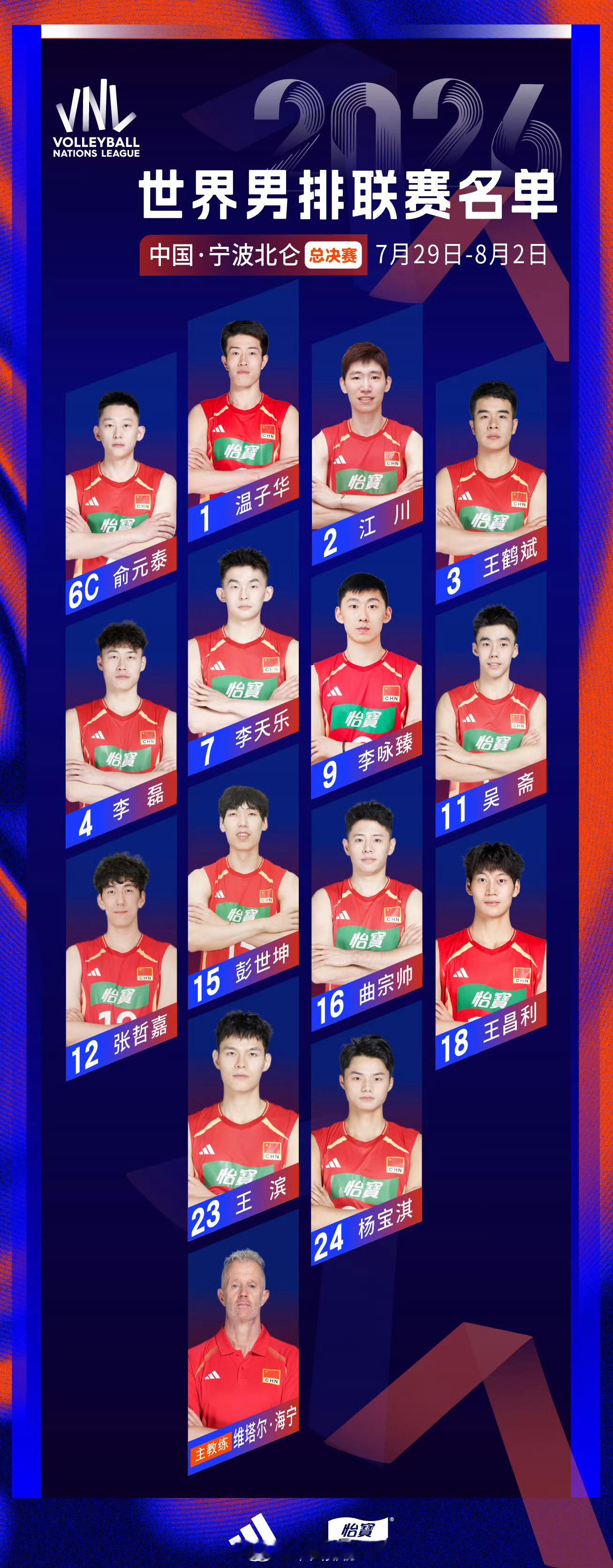 中国男排公布2026年世界男排联赛 总决赛14人名单 