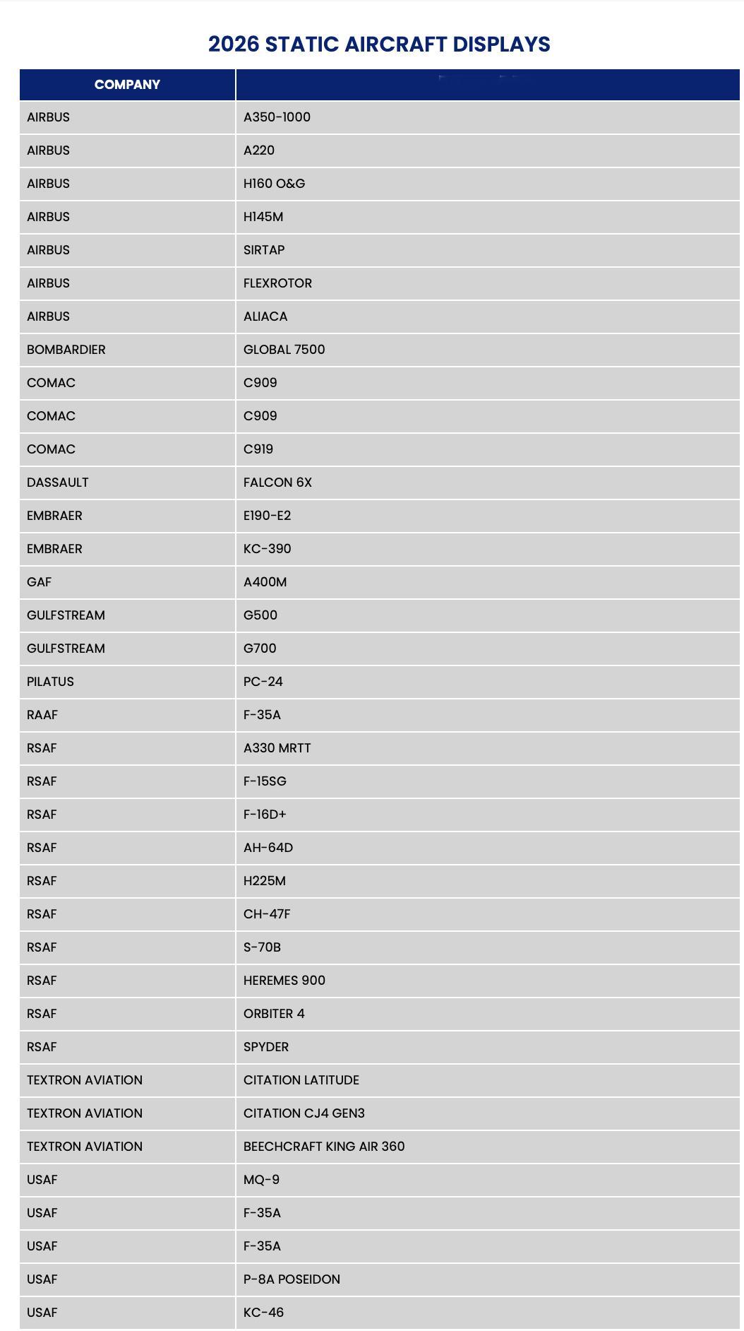 静态展示三架F35A2026新加坡航展