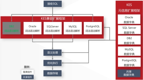 金仓数据库：多模融合，一库全替代，驱动数字化转型新范式