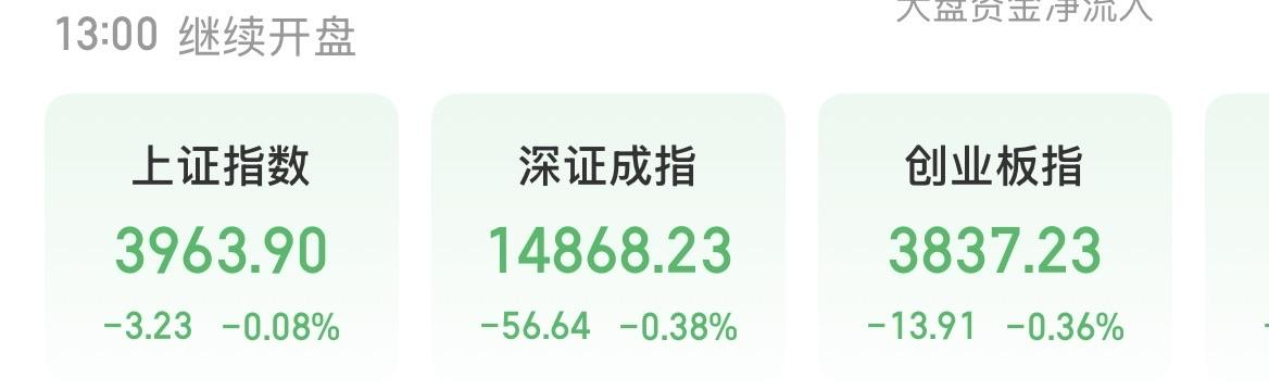 （7月15日中午）
别被主力给骗了，资金小幅流出，科技又回落，这是在吓唬人？
