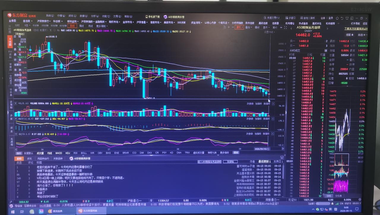 老手说股：（2）
家人们，今早老婆问我，基金是不是可以每月定投了。为此，我说了下