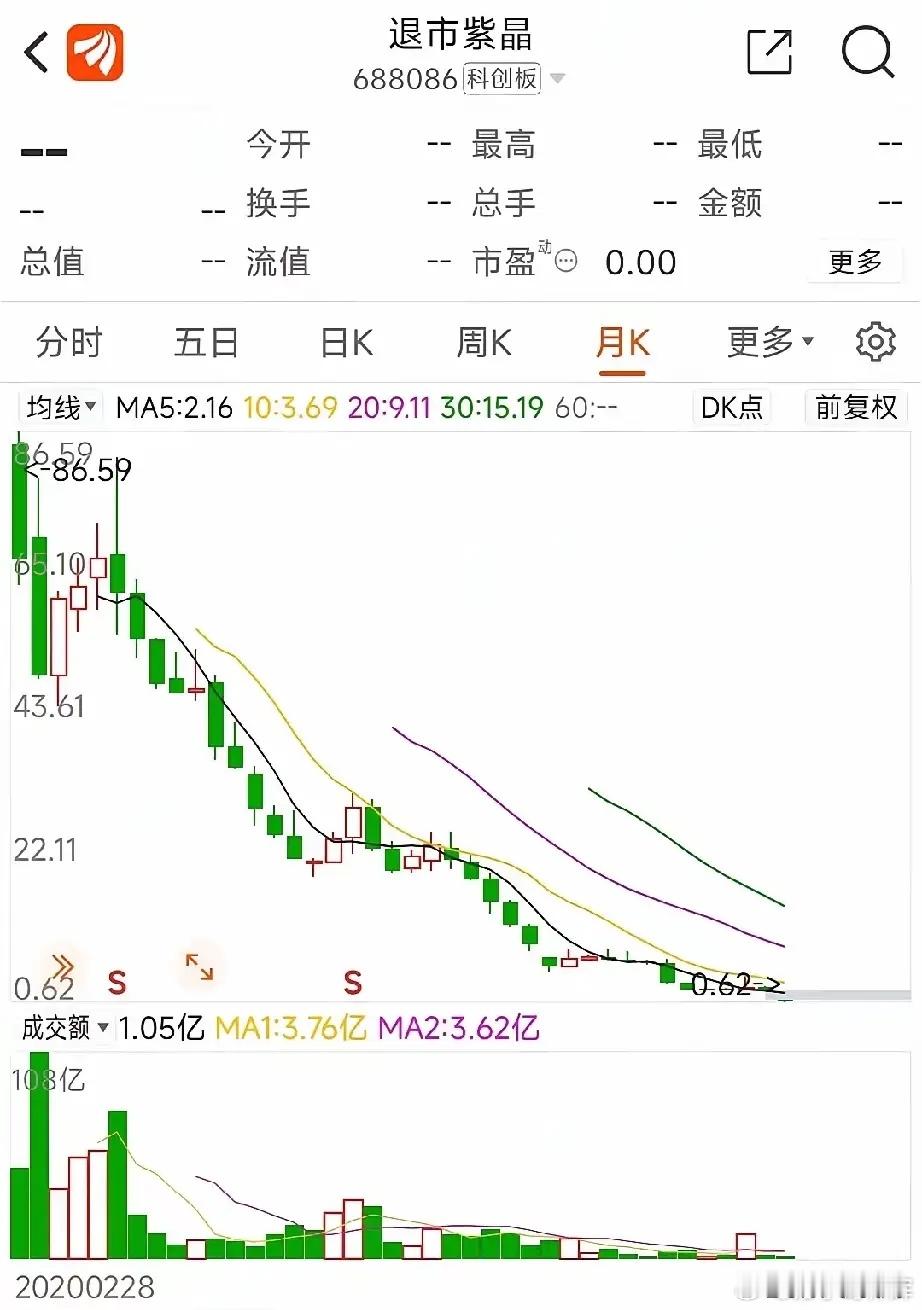 紫晶存储大股东也知道，但凡只要讲故事，讲得精彩，讲到妙不可言，它就涨，就可把手里