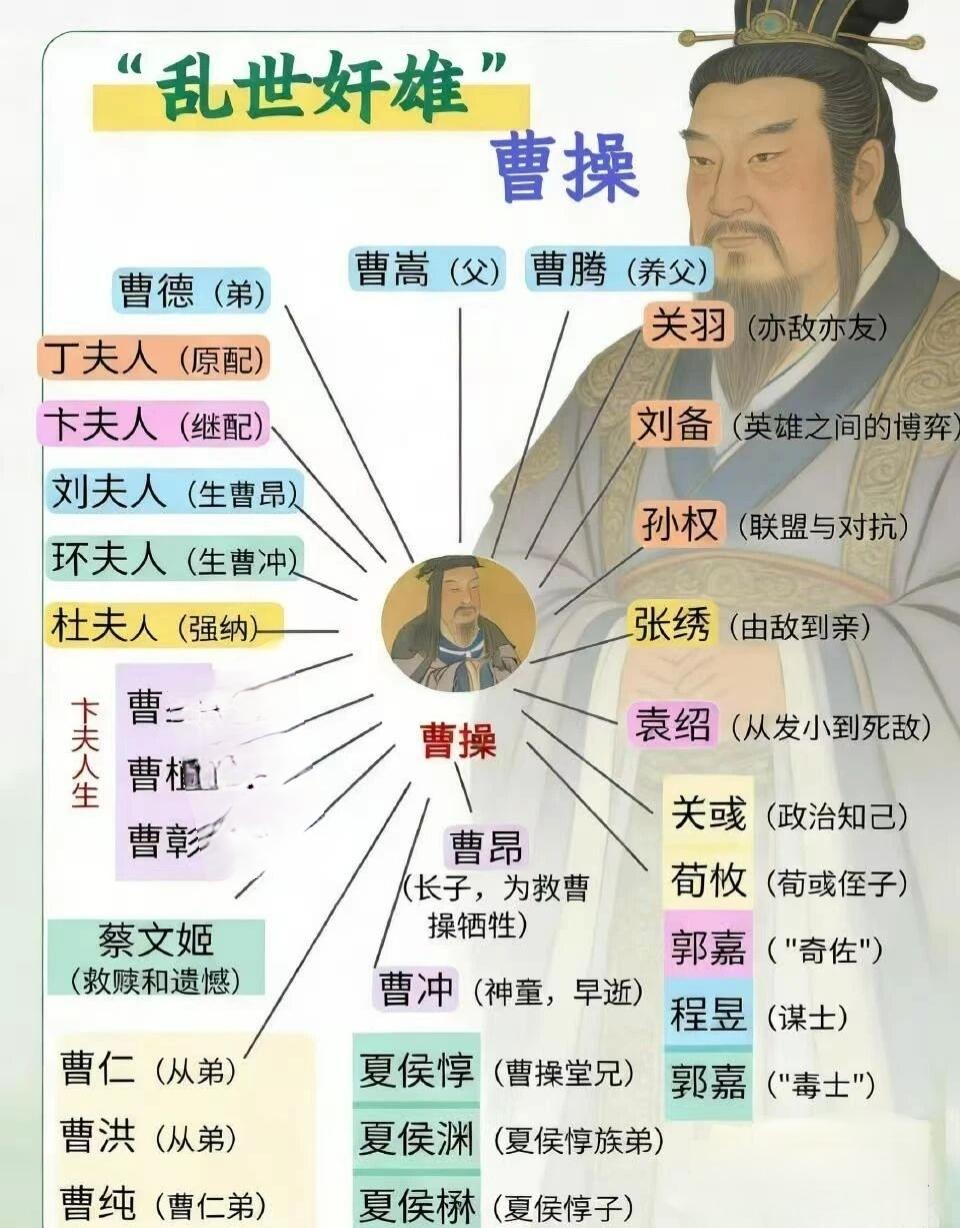 曹操原本姓夏侯 曹操的父亲曹嵩，本是夏侯氏之子，后来过继给宦官曹腾。夏...