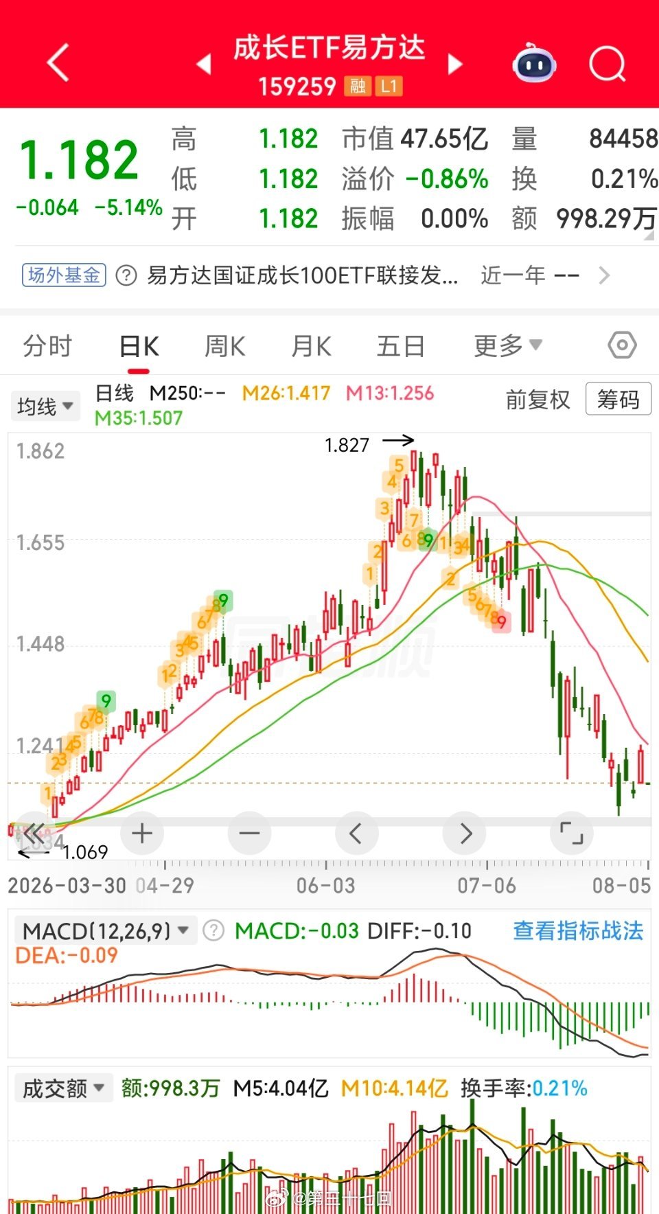 直接大幅低开闷杀 