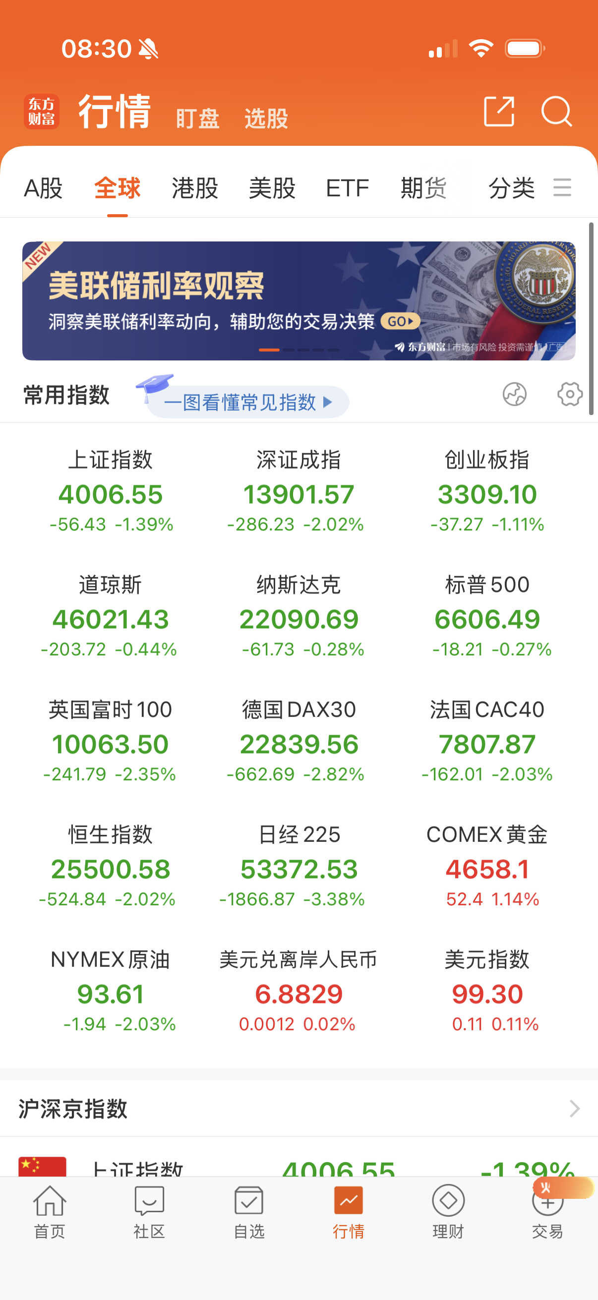 美股大跌后拉起，有护盘，美释放石油储备打压油价。 