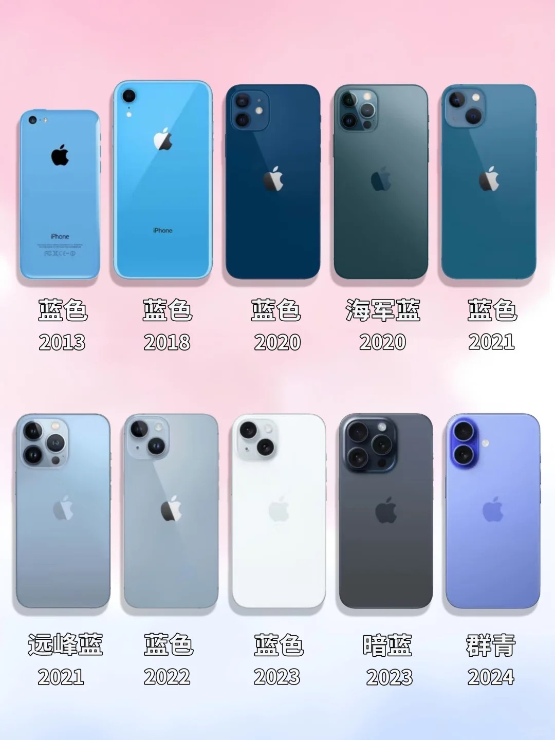 iPhone这么多蓝色配色大家觉得哪个颜色最好看？我觉得最特别的还是iPhone