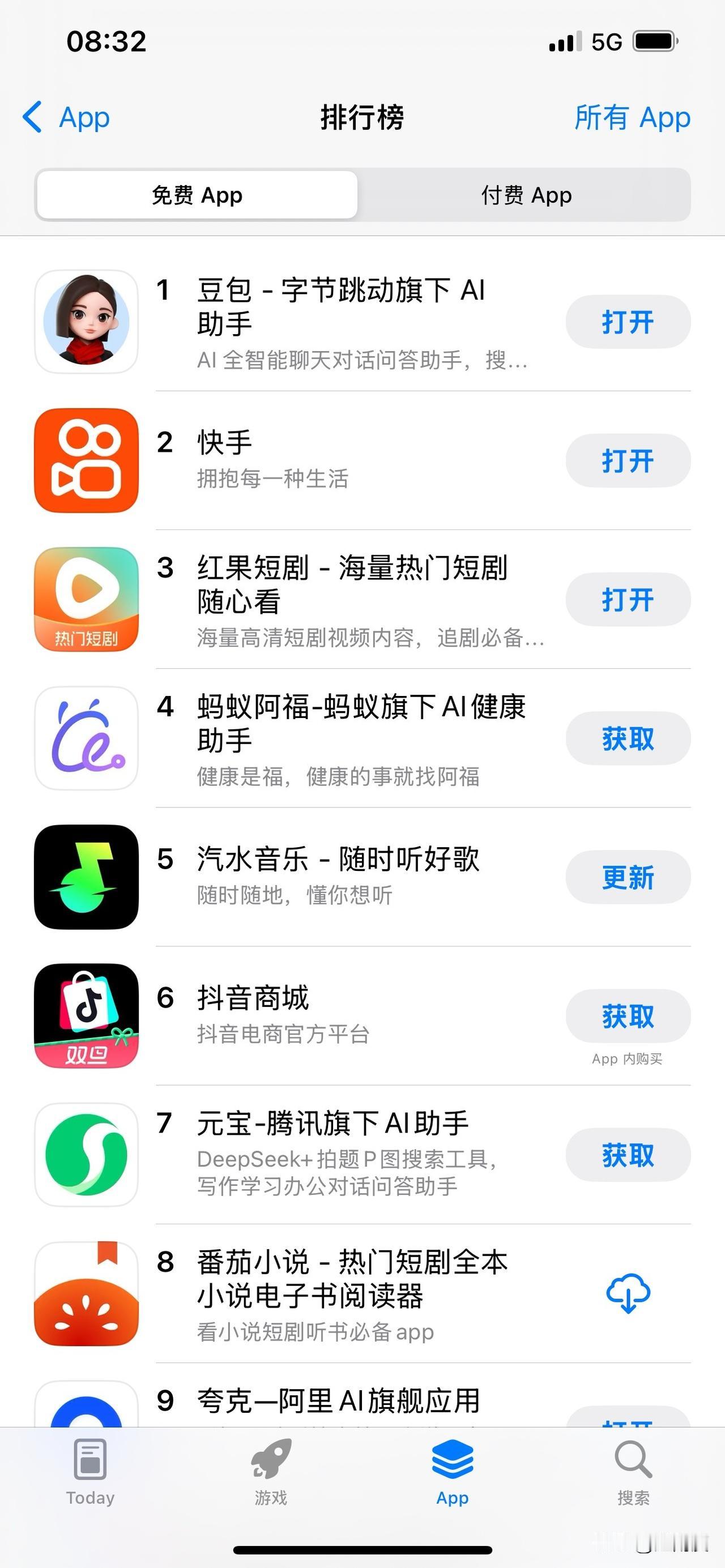 快手昨晚涉黄直播后，苹果市场免费榜第二了，成功拉来了下载量和用户日活。[赞][微