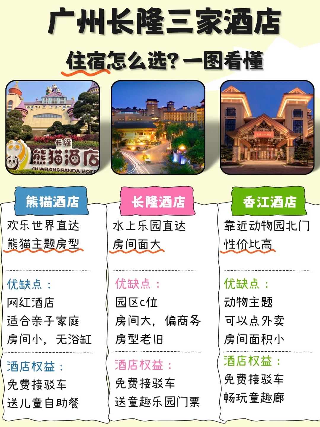 广州长隆3大酒店对比✨一秒选对不踩雷