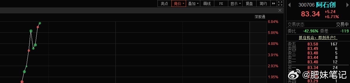 阿石创300706有朋友关注吗？ 