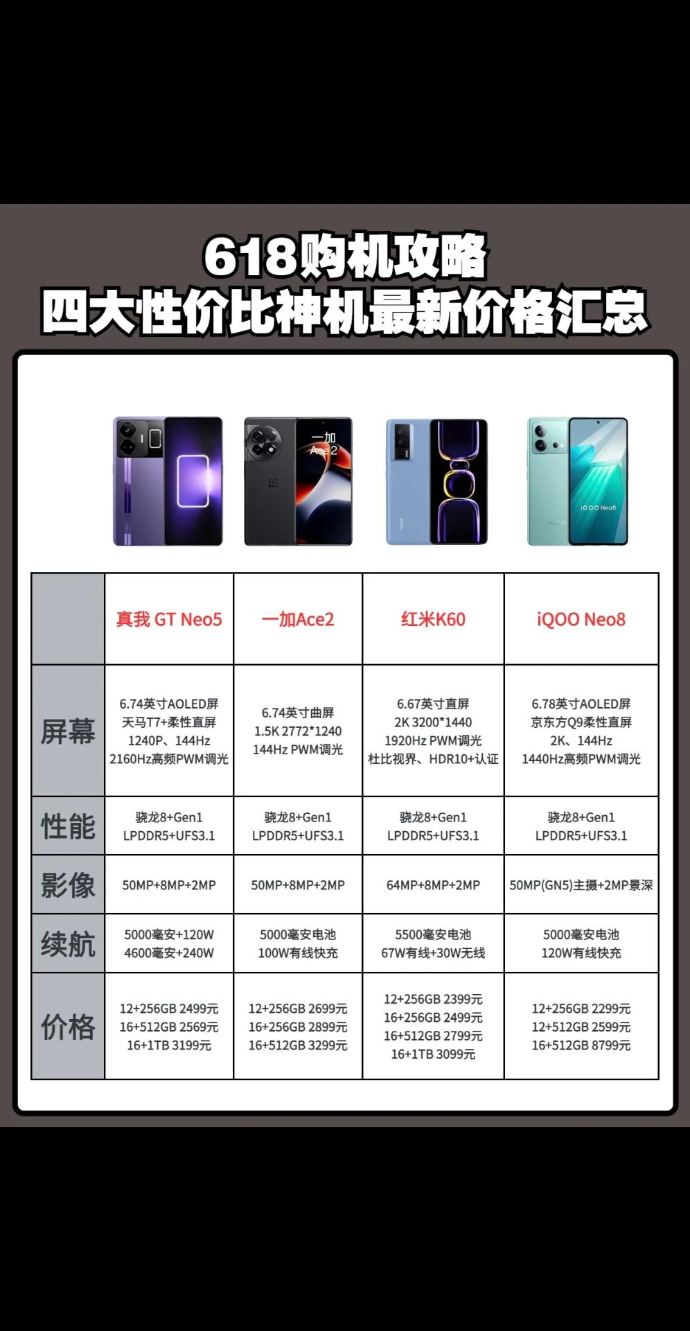 618购机攻略:四大性价比手机最新价格汇总 手机推荐 #618手机推荐