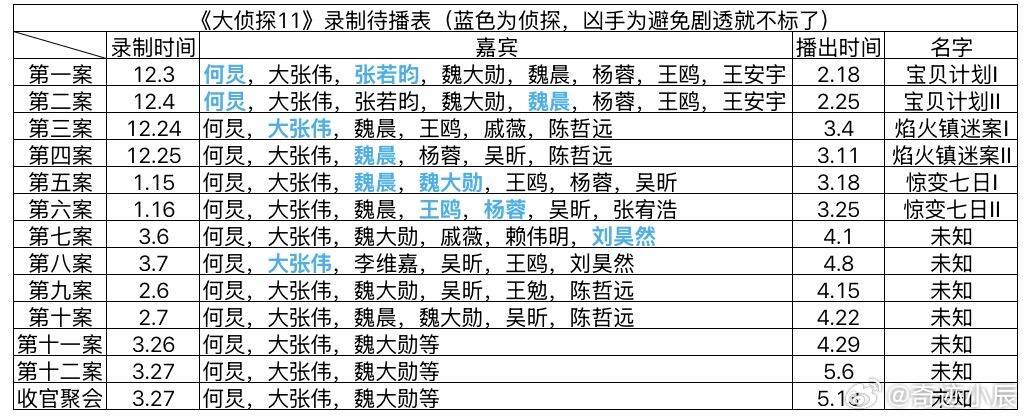 《大侦探》最新录制待播表大侦探 ‖大侦探