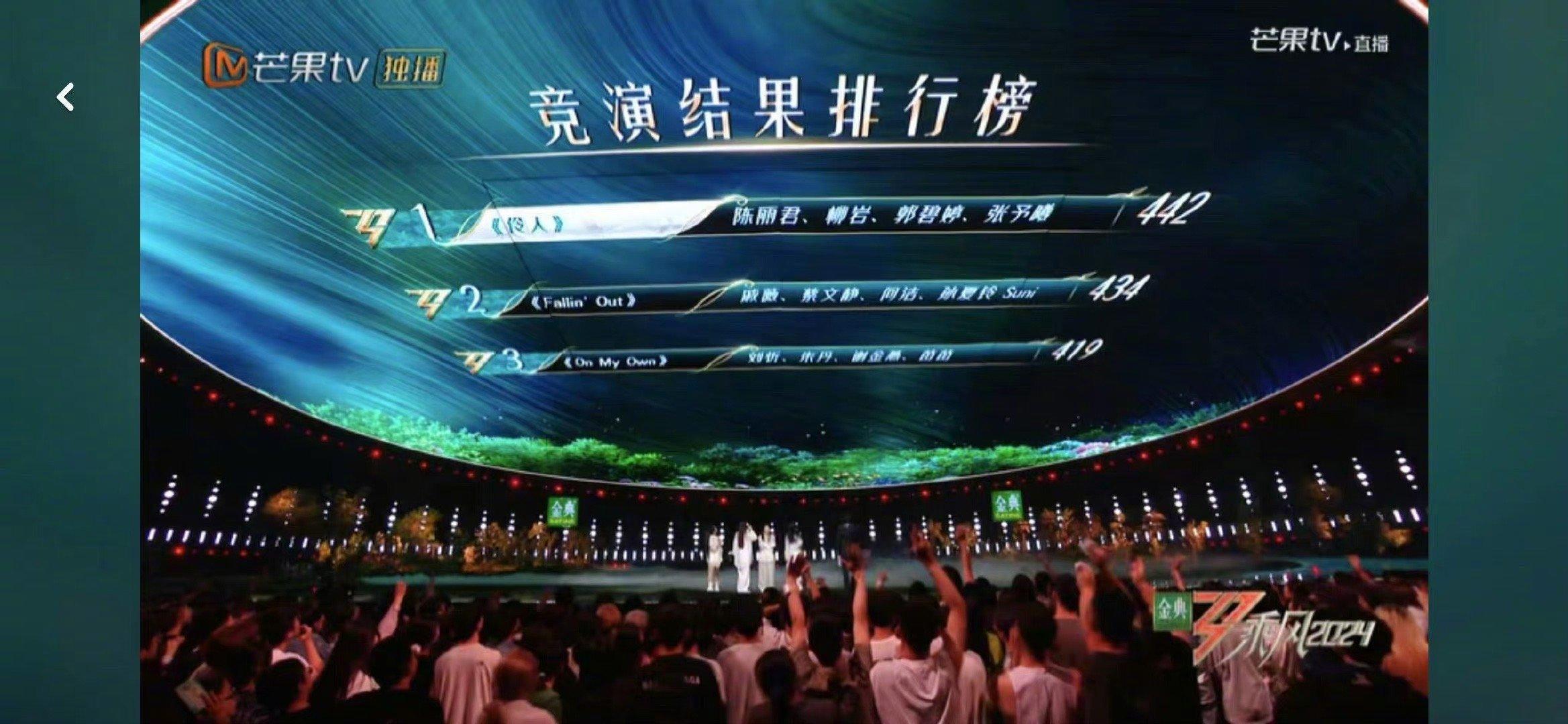 #戚薇开心就好##戚薇团分数#戚薇团舞蹈秀《Fallin’ out》戚薇、 何洁