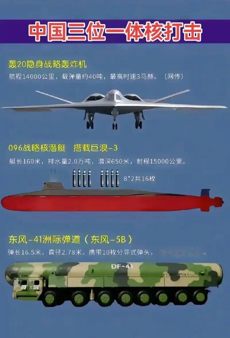 完全可以肯定：三年后，中国几乎所有军事装备均至少领先美国一代！不信？听我娓娓道来