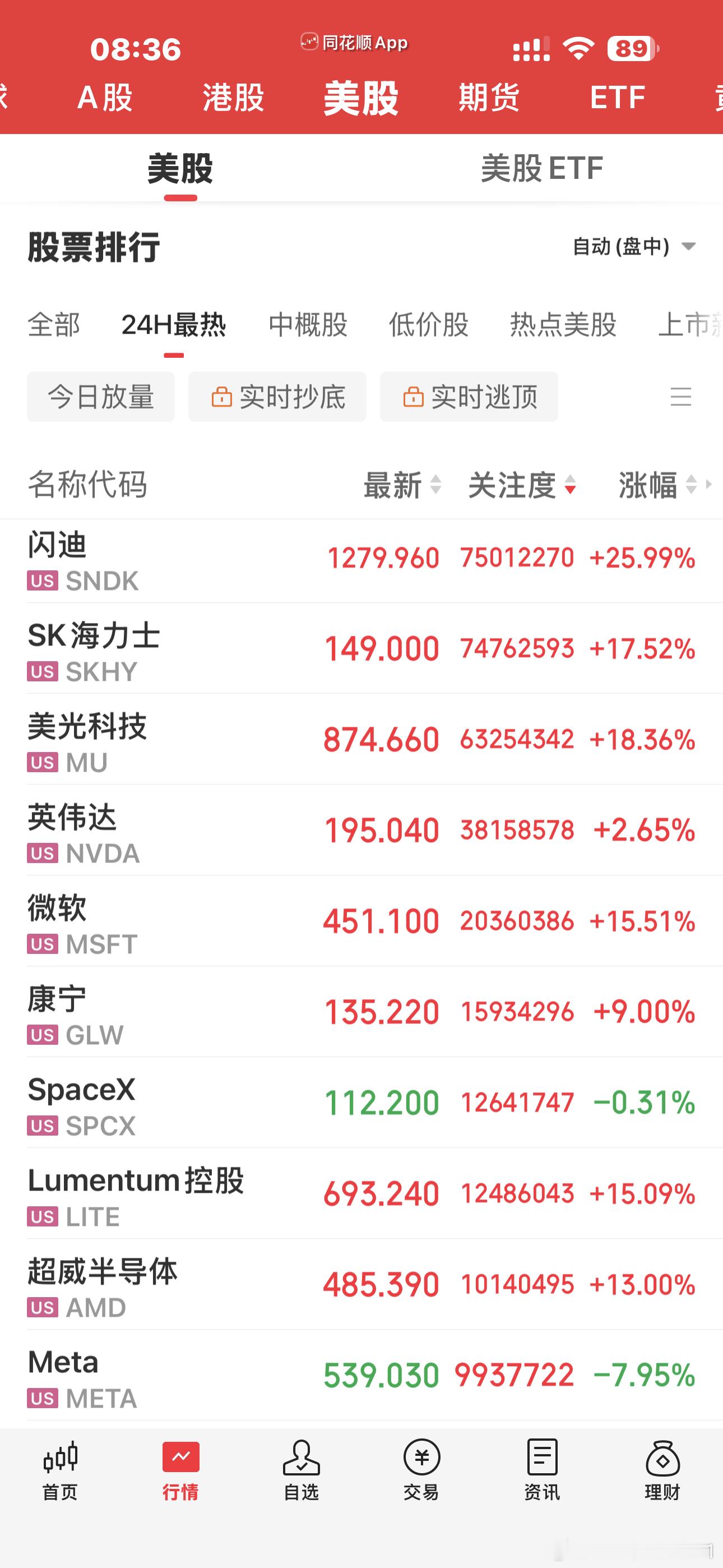 棒子又向上熔断了昨晚的美股存储也上天了这一下又把压力交给给老A了高开会不会低走？