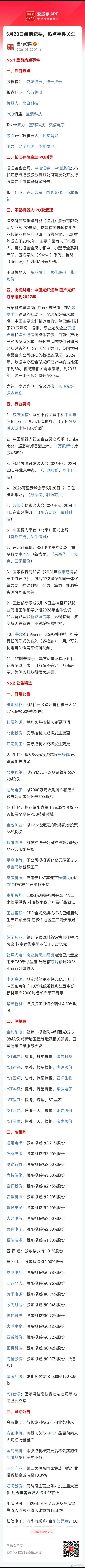 盘前信息 