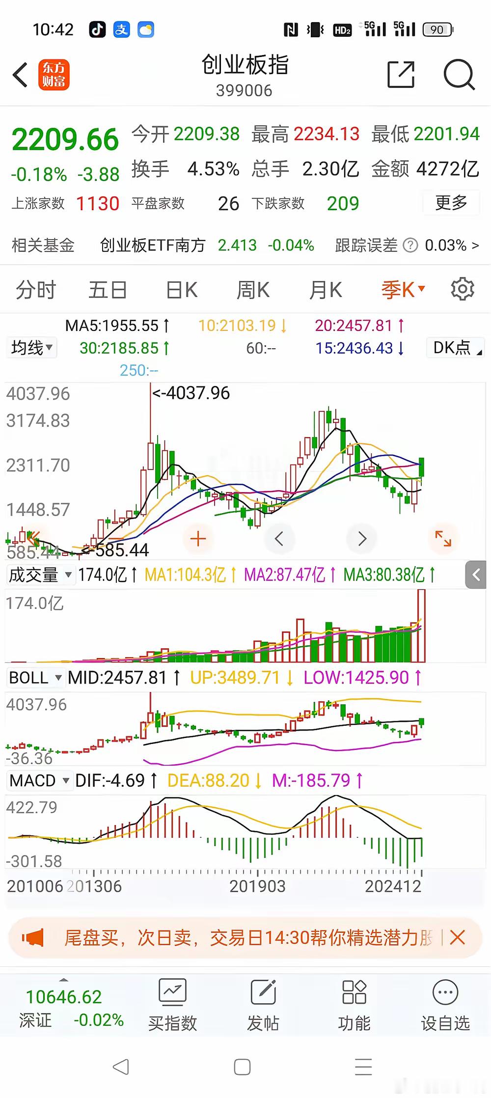 12月22日周日，本月收月线，季线，年线，离收盘还有一周多，从目前走势看大概率向