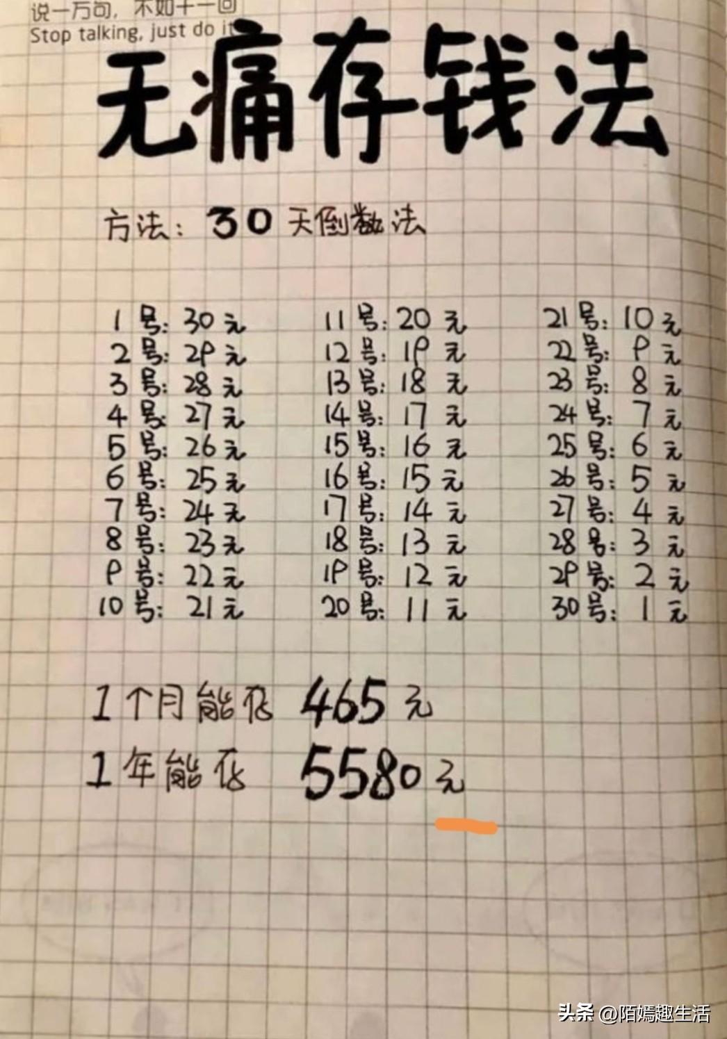 如果你觉得存钱难，
这样存钱就不难了：
无痛苦，易坚持，
一年能存大几千！
越是