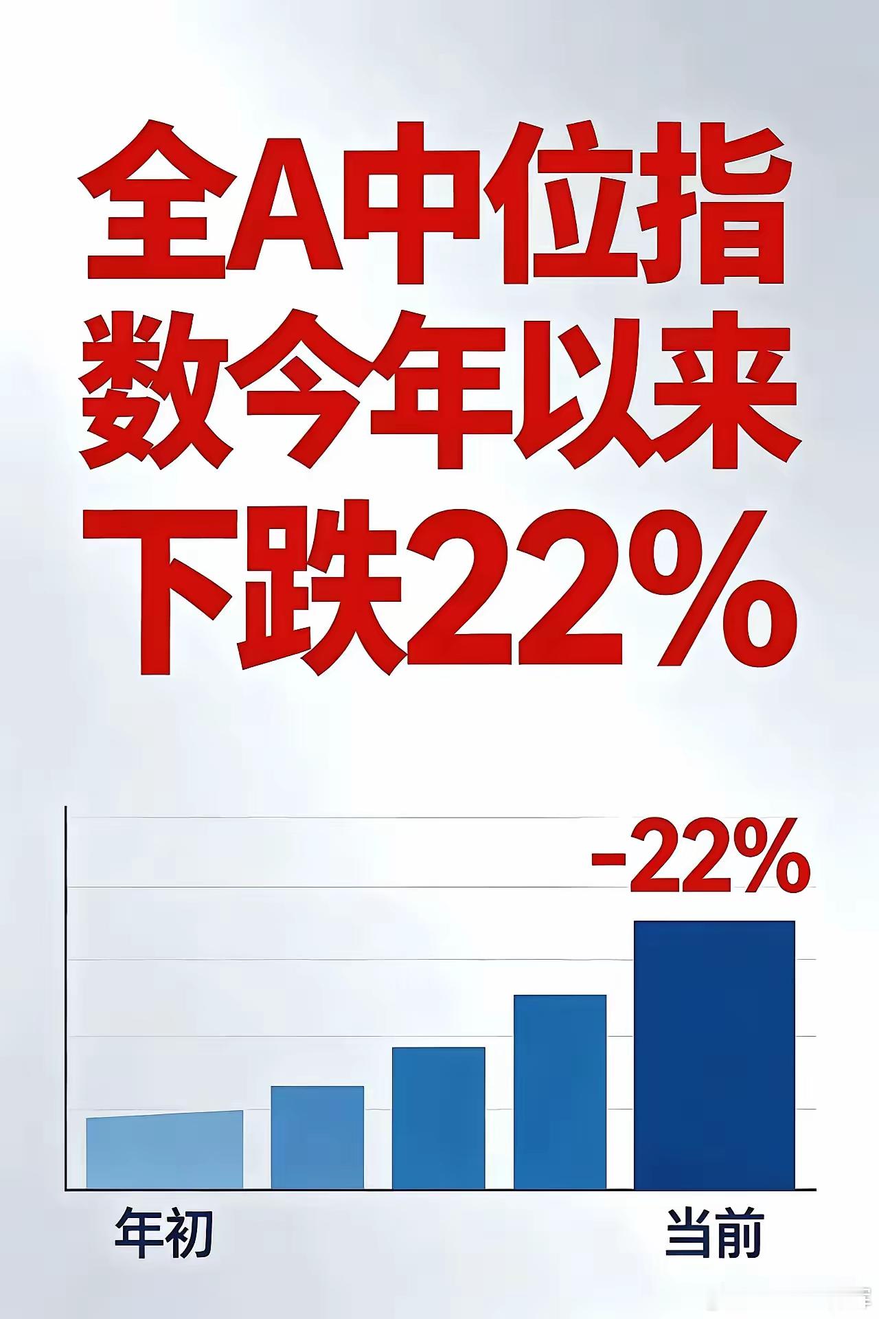 近一个月，平均每天3500多只绿绿的！80%的个股还在3000点，真的不好玩。赚