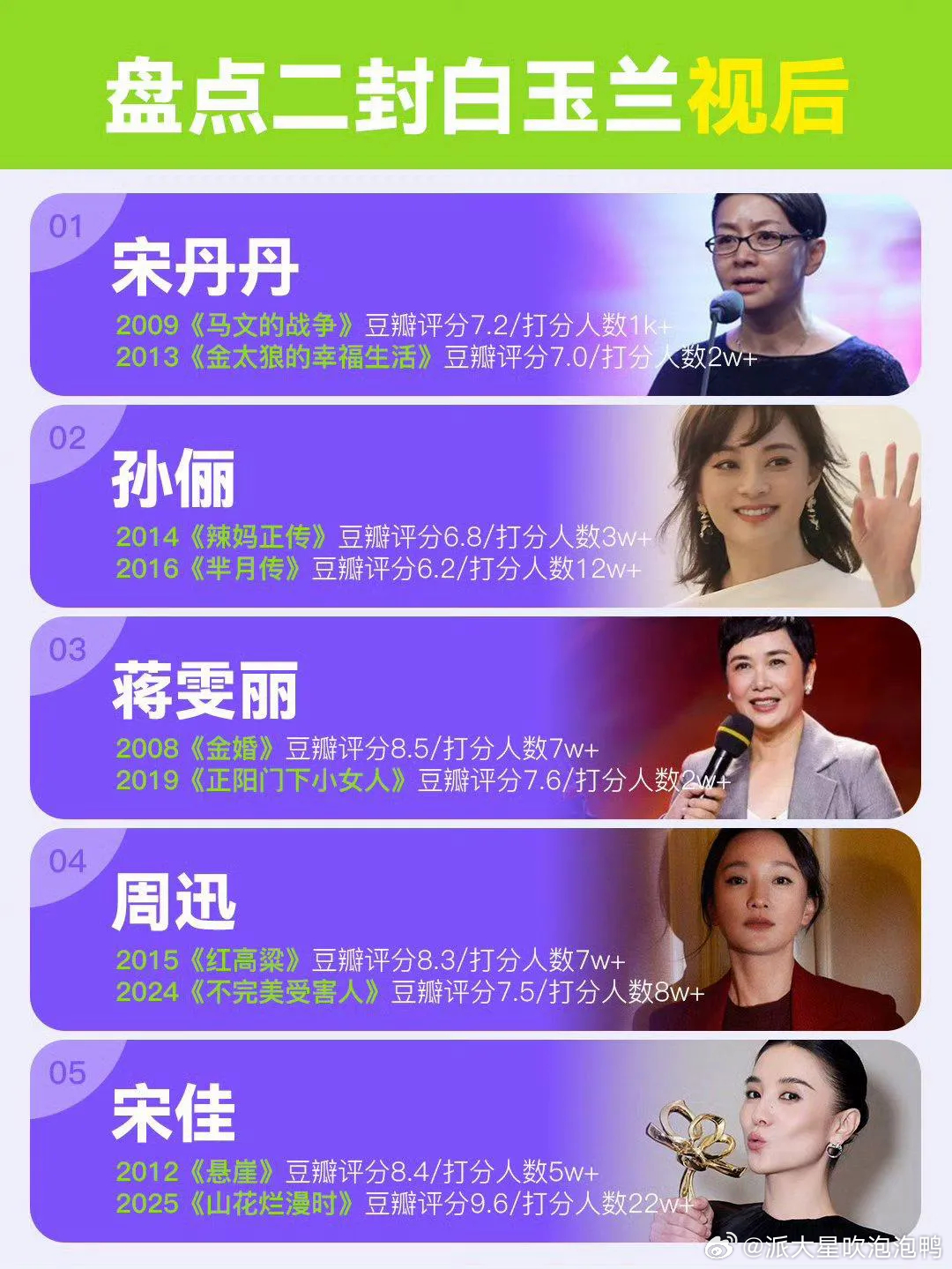 历年的白玉兰都有不成文规则：最佳男女主不会出现在一部作品，上海籍演员会被青睐，不