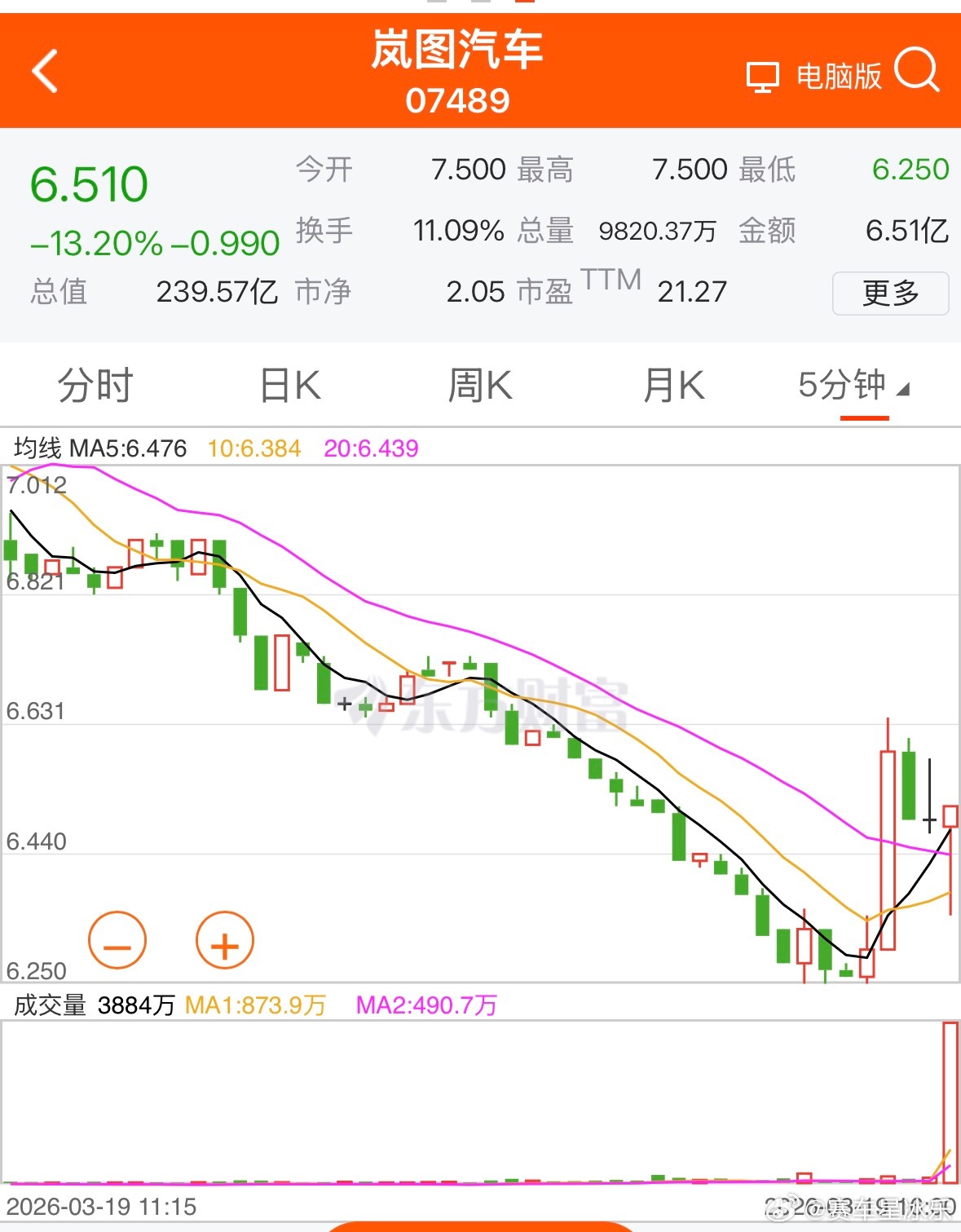 岚图本次上市与原来东风关系是介绍上市，“母退子进”的资本重构关系：东风集团股份(