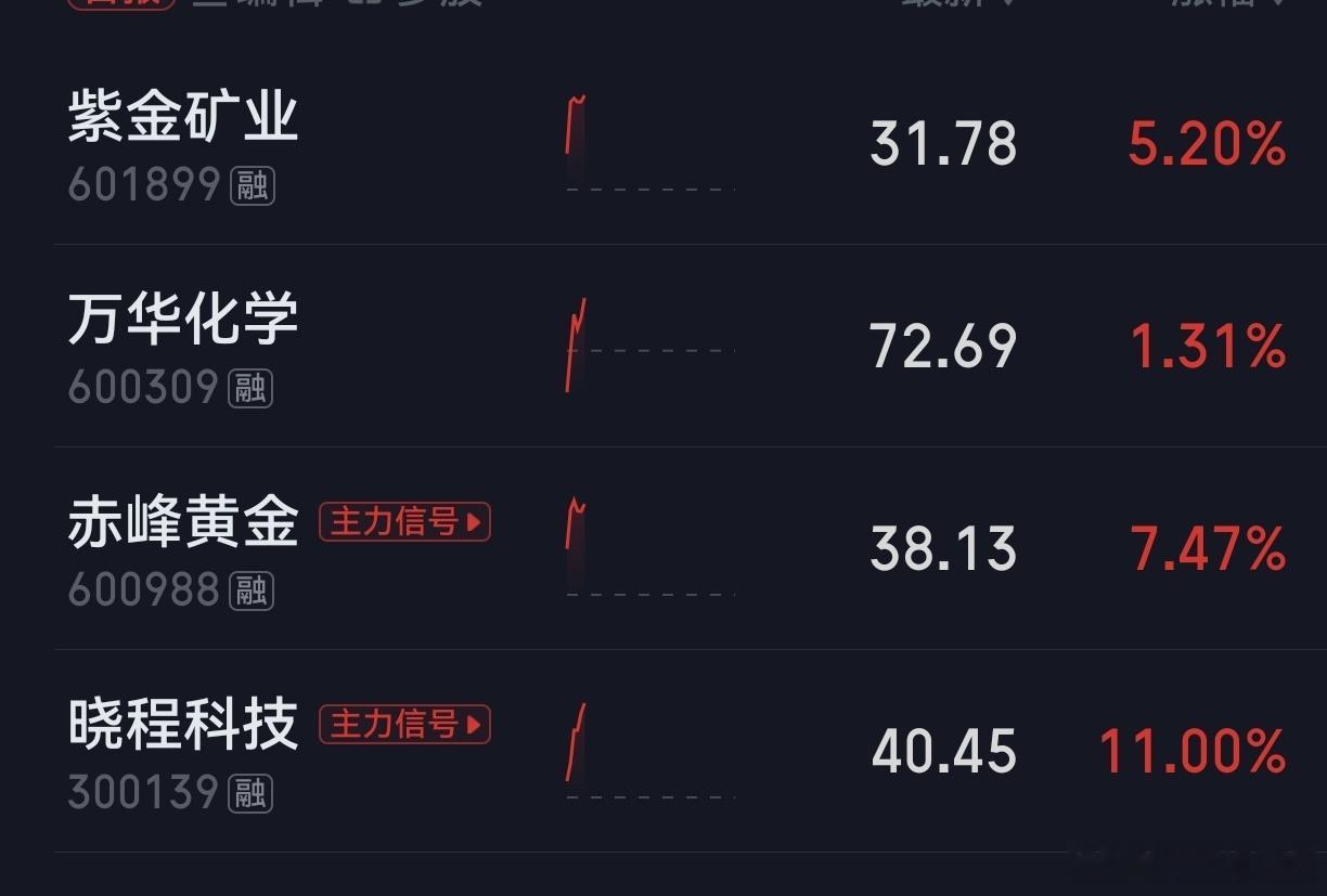 昨天买了几十万的黄金，朋友们，三选一，我选了个最菜的
