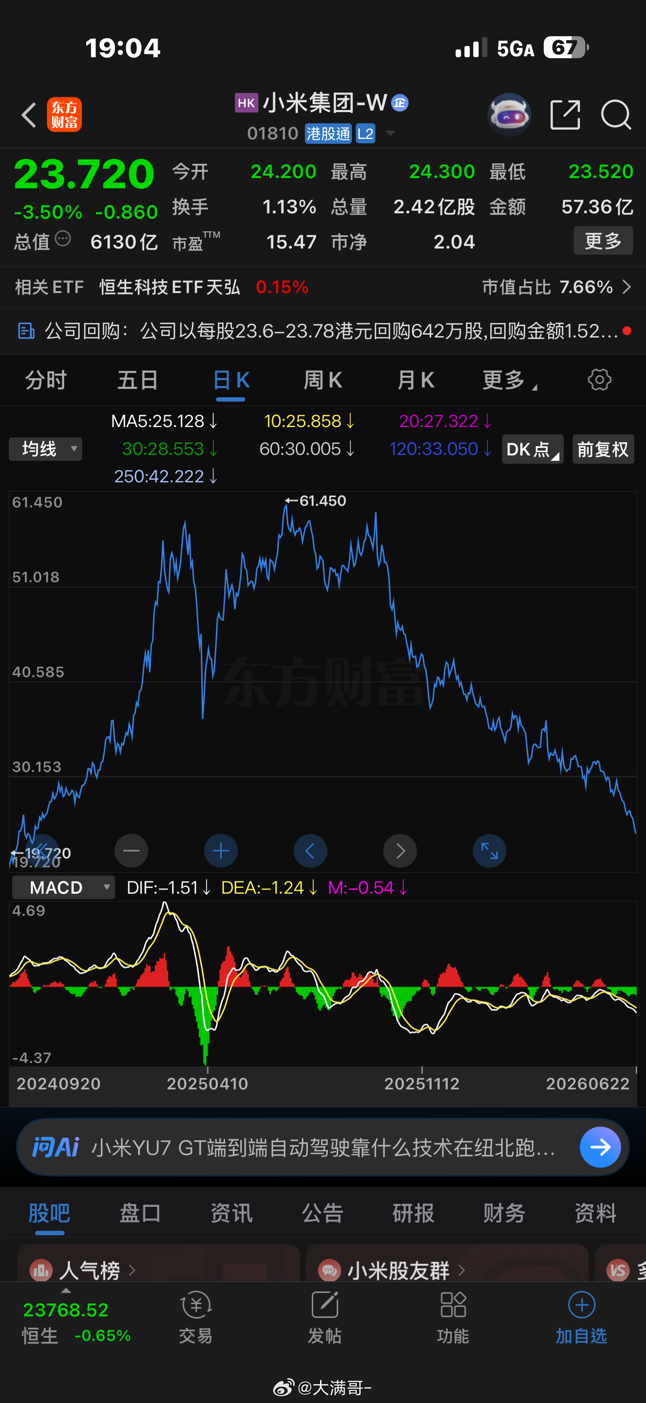 最近小米自阶段高点一路震荡走弱，长期绵绵阴跌、反弹乏力，并非短期情绪扰动，而是成