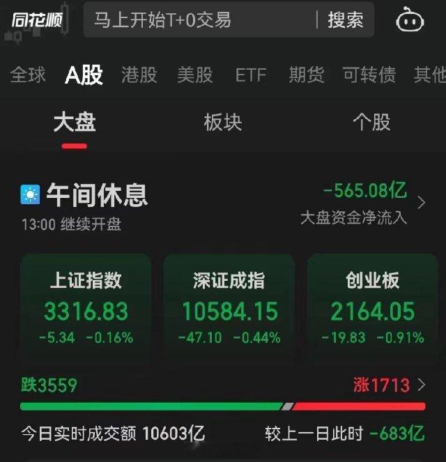 大盘抓住了主线你就会感觉太强了，每日互动，并行科技这都是要发疯的节奏啊。北证已经