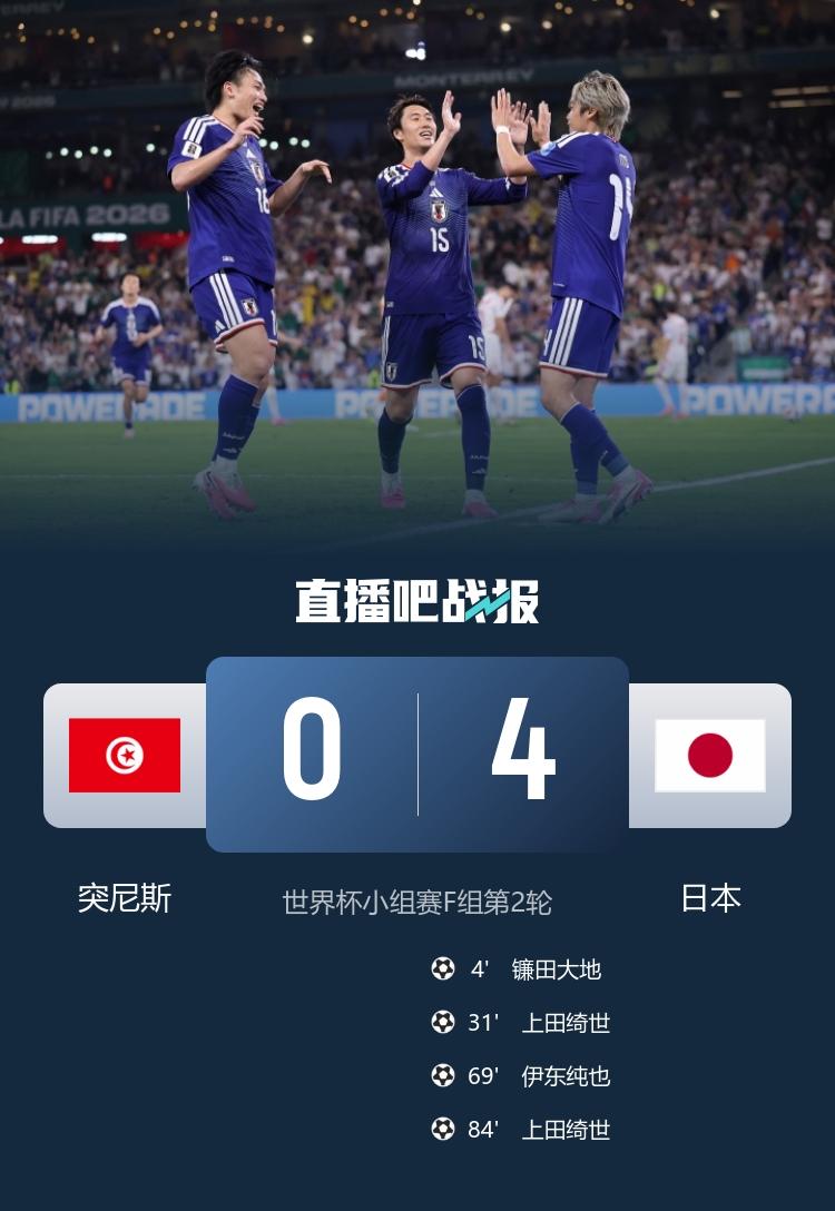 世界杯-日本4-0大胜突尼斯 上田绮世梅开二度，伊东纯也、镰田大地分别建功
6月