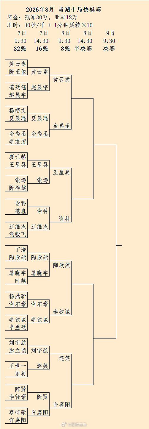 2026当湖十局16强结果、8强（明天8日9:30）对阵围棋