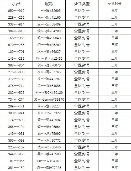 LOL官方发布2025 11月英雄联盟外挂处罚、游戏环境治理公示