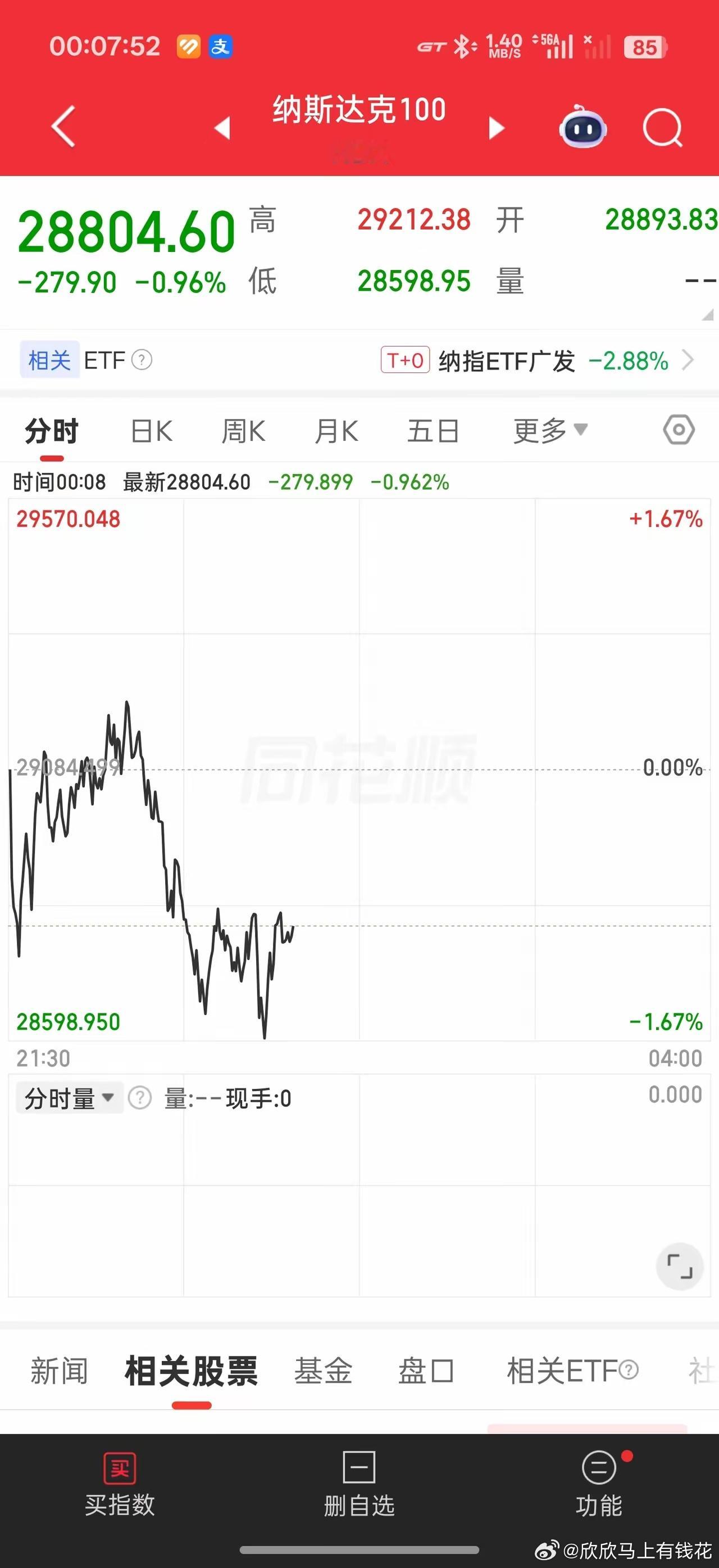 6月11日深夜收评：美股全线收跌，光模块逆势暴涨，A股明日分化已成定局2026年