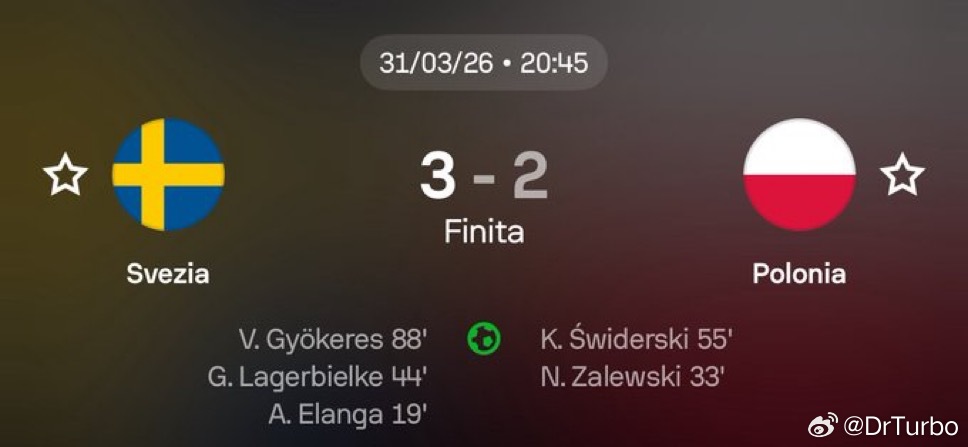 另一方面 波兰不敌瑞典 瑞典3比2波兰瑞典晋级2026世界杯热点现场 杰林斯基无