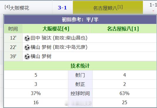 完蛋了....................... 