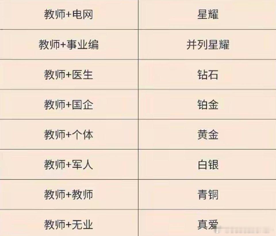 教师婚配组合评级 