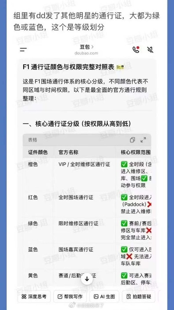于适 F1观赛拿的是最高待遇的橙色牌子哎 于适f1观赛最高规格待遇