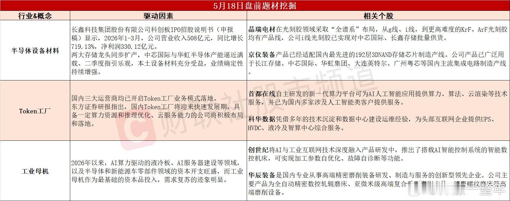 今日A股 可能表现的热点题材 