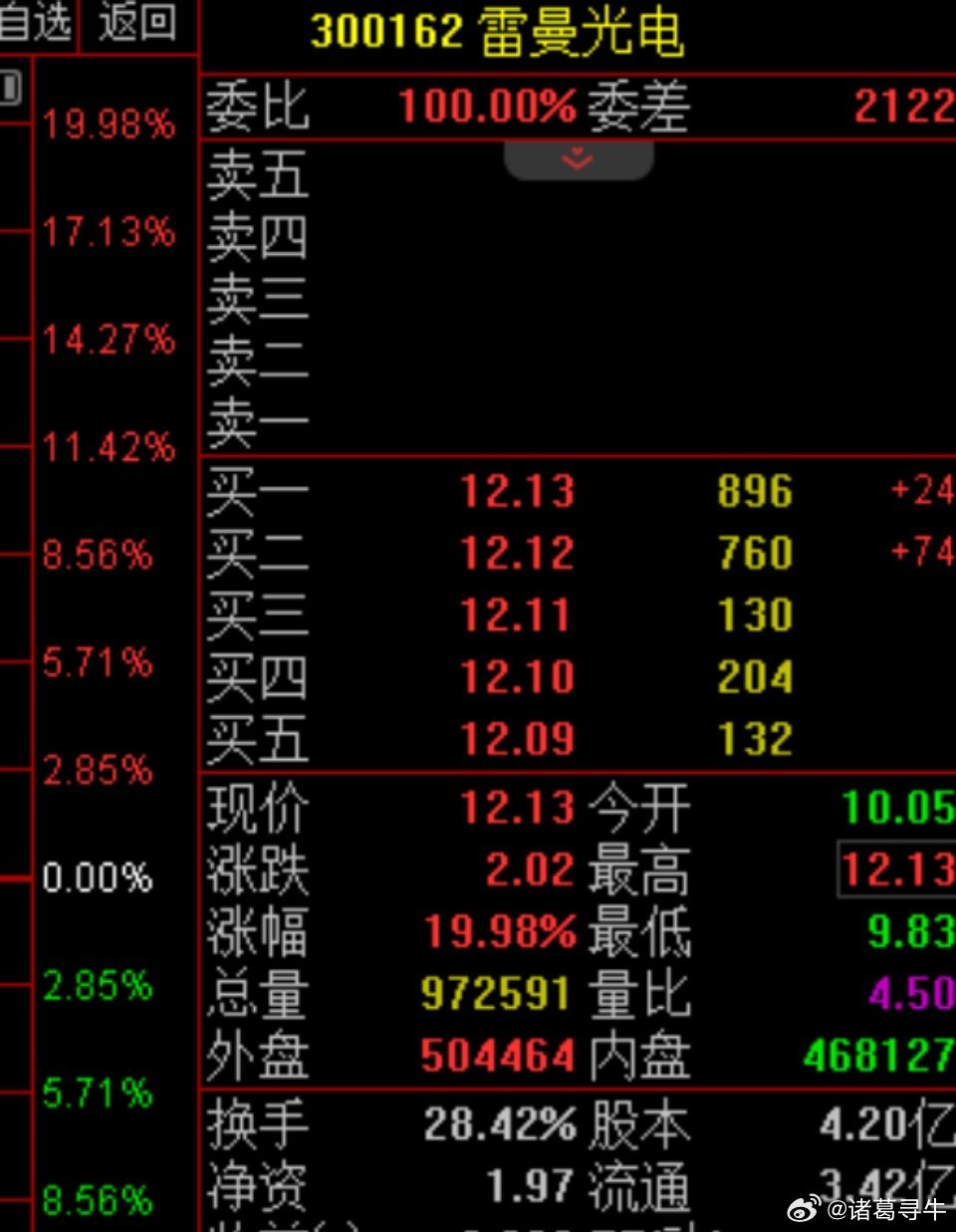 你们给我一份信任！我还大家一个奇迹！信者好古，信者牛古！ 