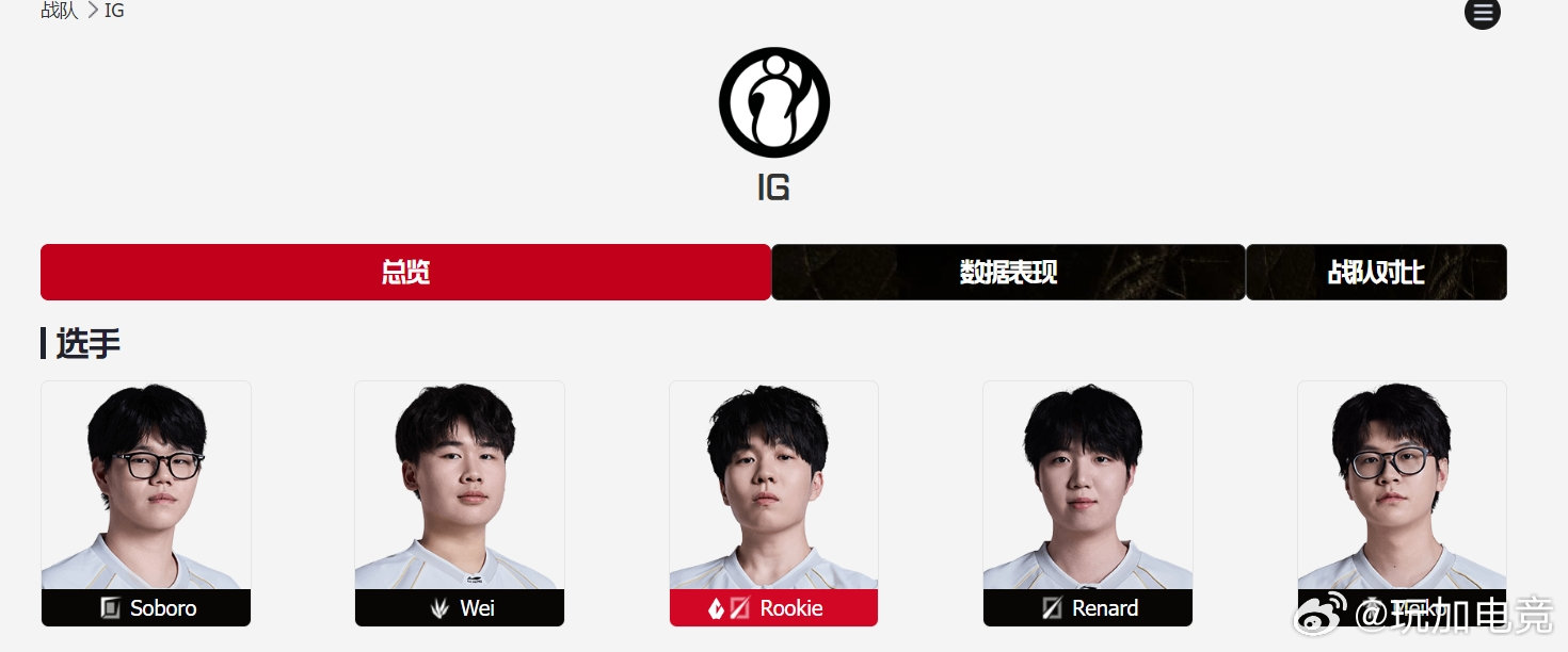 LPL官网显示Jwei和Photic已不在iG的成员名单里keria冠军皮肤萨勒