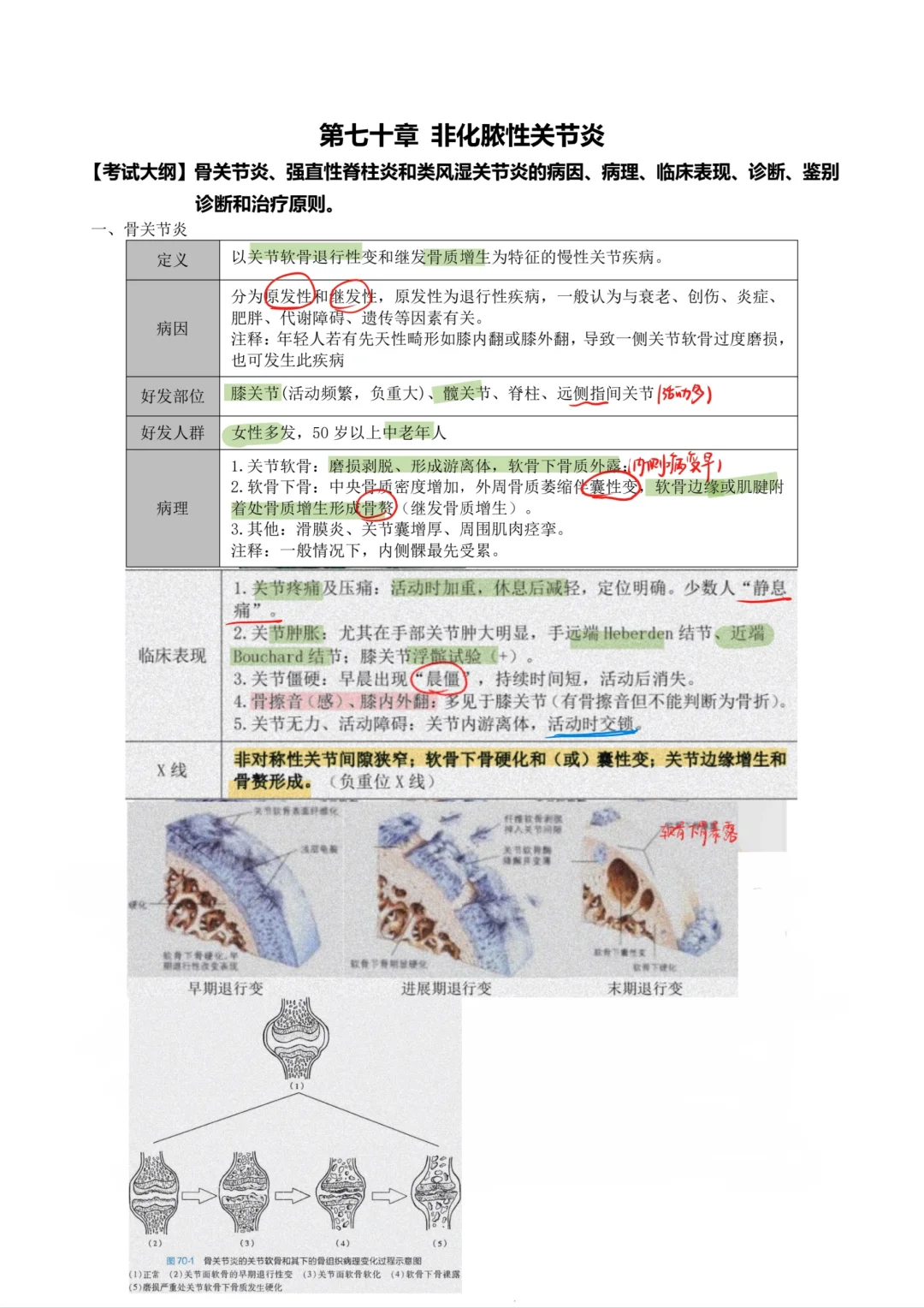 外科学-非化脓性关节炎