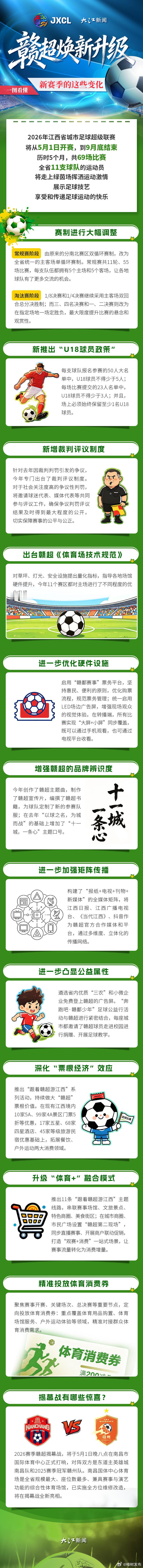 第五届全民阅读大会共促全民阅读共建书香社会 2026赣超焕新升级！一图看懂新赛季