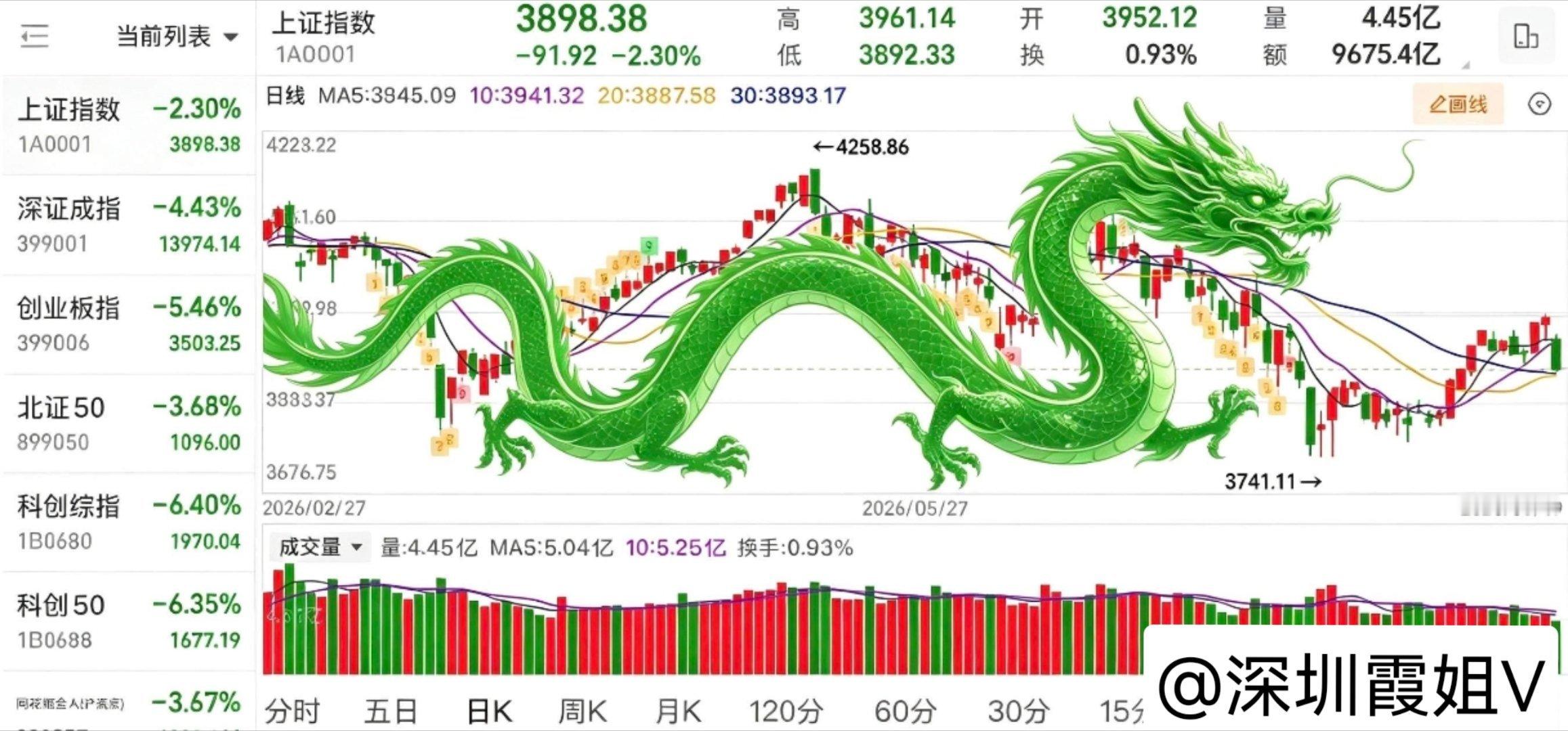 嗯？今天“七夕”被缅A绿了，炸裂！😂股票