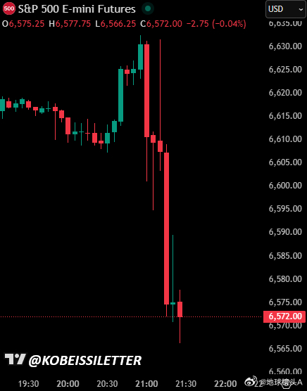 伊朗总统致美国人民公开信 标普 500 期货在特朗普就伊朗战争向全国发表讲话的短